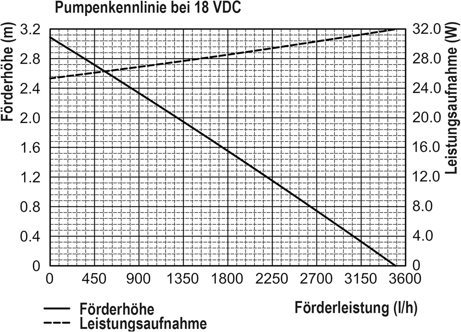 Esotec Solar Bachlaufpumpe 3400 l/h mit 2x50W Solarmodul – Wasserfall Pumpe für Gartenteich, Bachlauf & Quellstein – Direktbetrieb 101968 — Ansicht 2