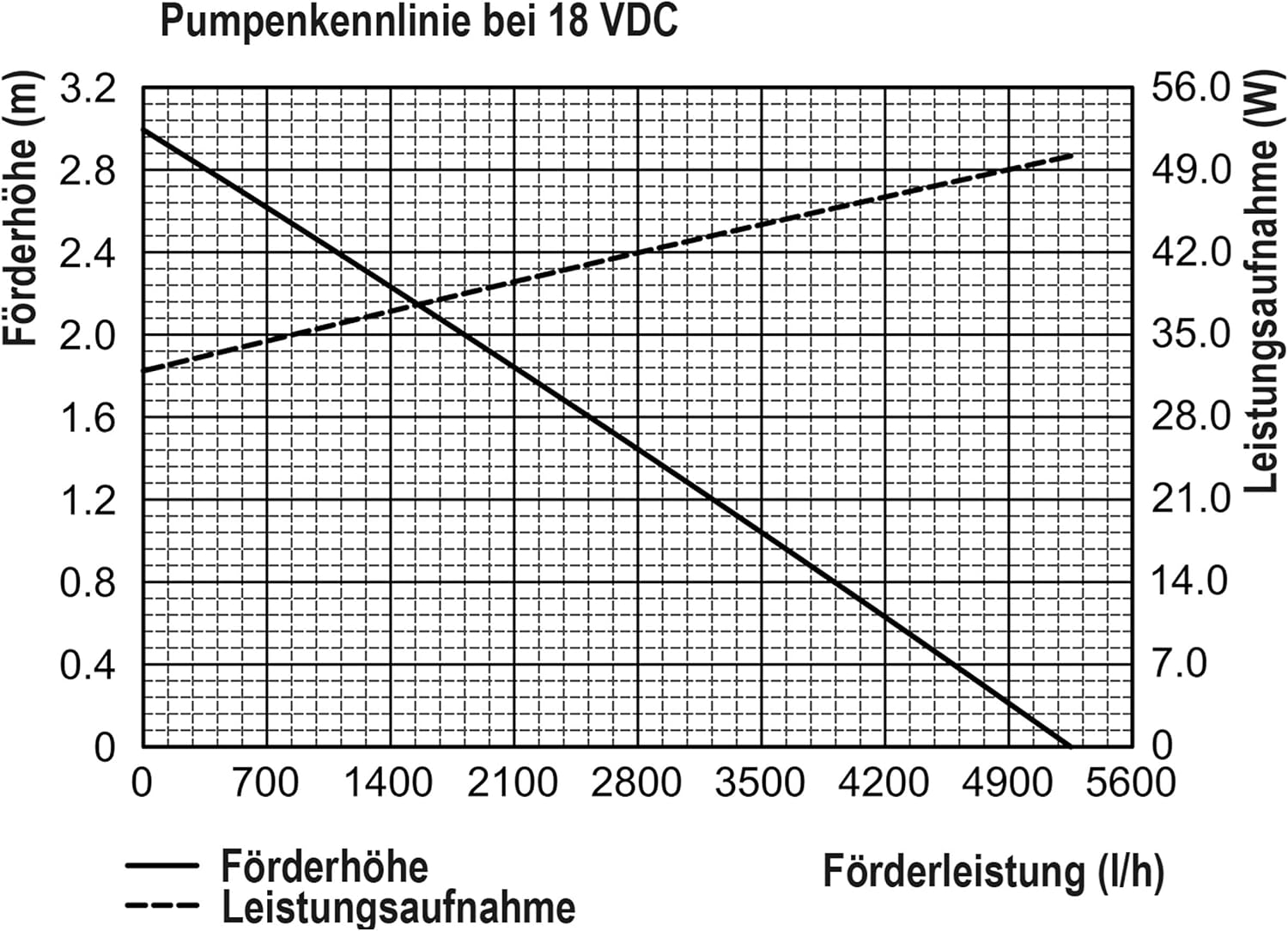 Esotec Solar Bachlaufpumpe 5000 l/h mit 3x50W Solarmodul – Wasserfall Pumpe für Gartenteich, Bachlauf & Quellstein – Direktbetrieb 101972 — Ansicht 2