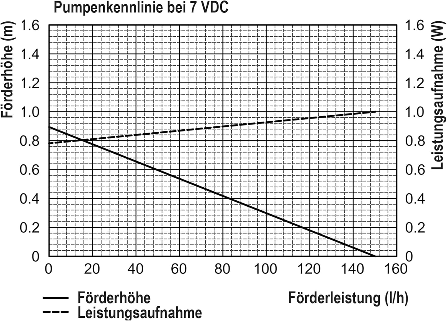 Esotec Solar Pumpenset 6/140 mit Akkuspeicher, Solarbrunnen mit LED-Licht, Solar-Pumpe 140l/h, LiFePO4 Akku, 6Wp Solarmodul 101921 — Ansicht 3