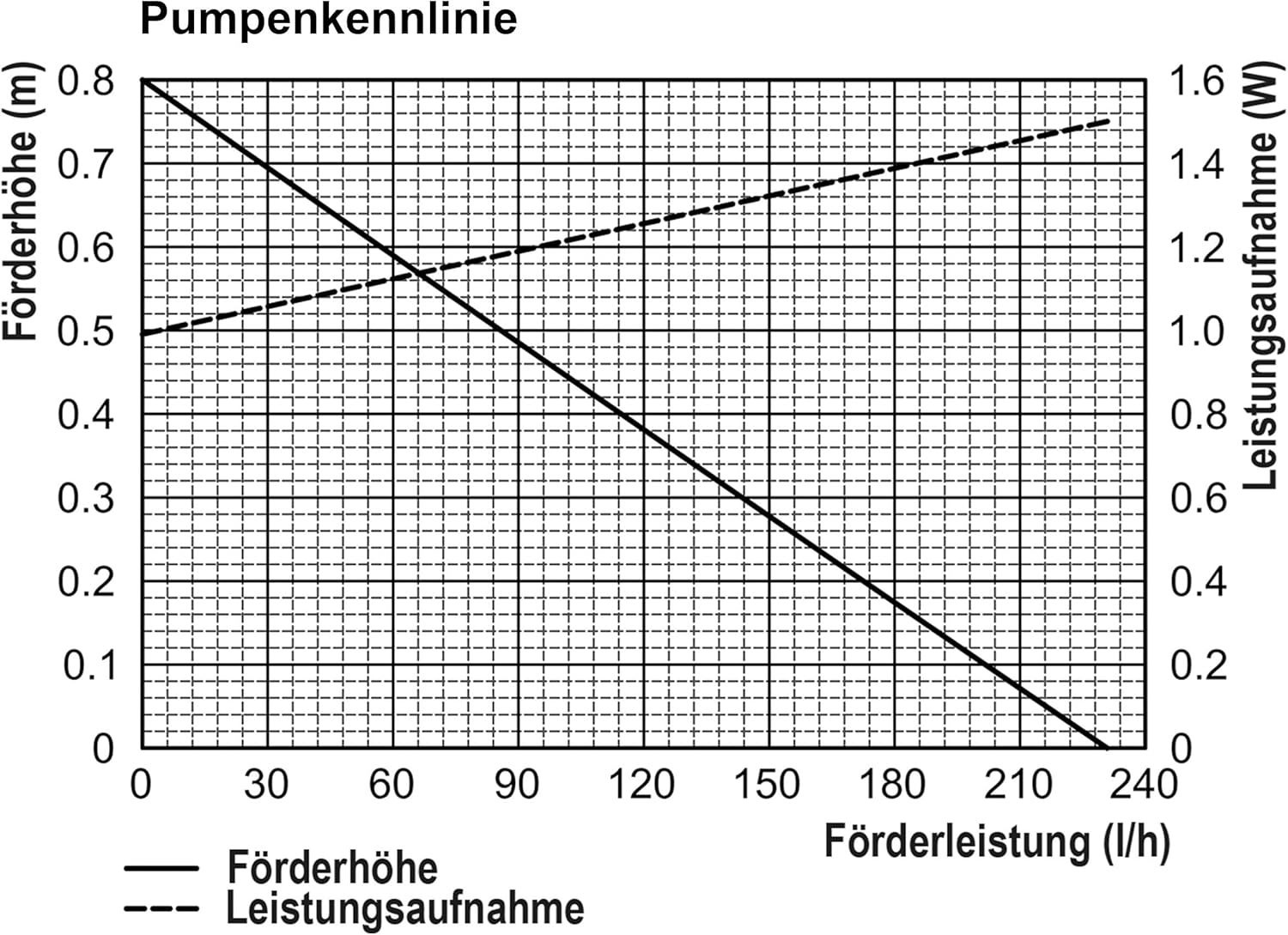 esotec Solar Teichfilterset Profi 6/230 LED, Teichfilter Komplettset, Pumpe, LiFePo4 Akku, Solarmodul, Teichpumpe, mehrstufige Gartenteich Filterung, 100950 — Ansicht 3