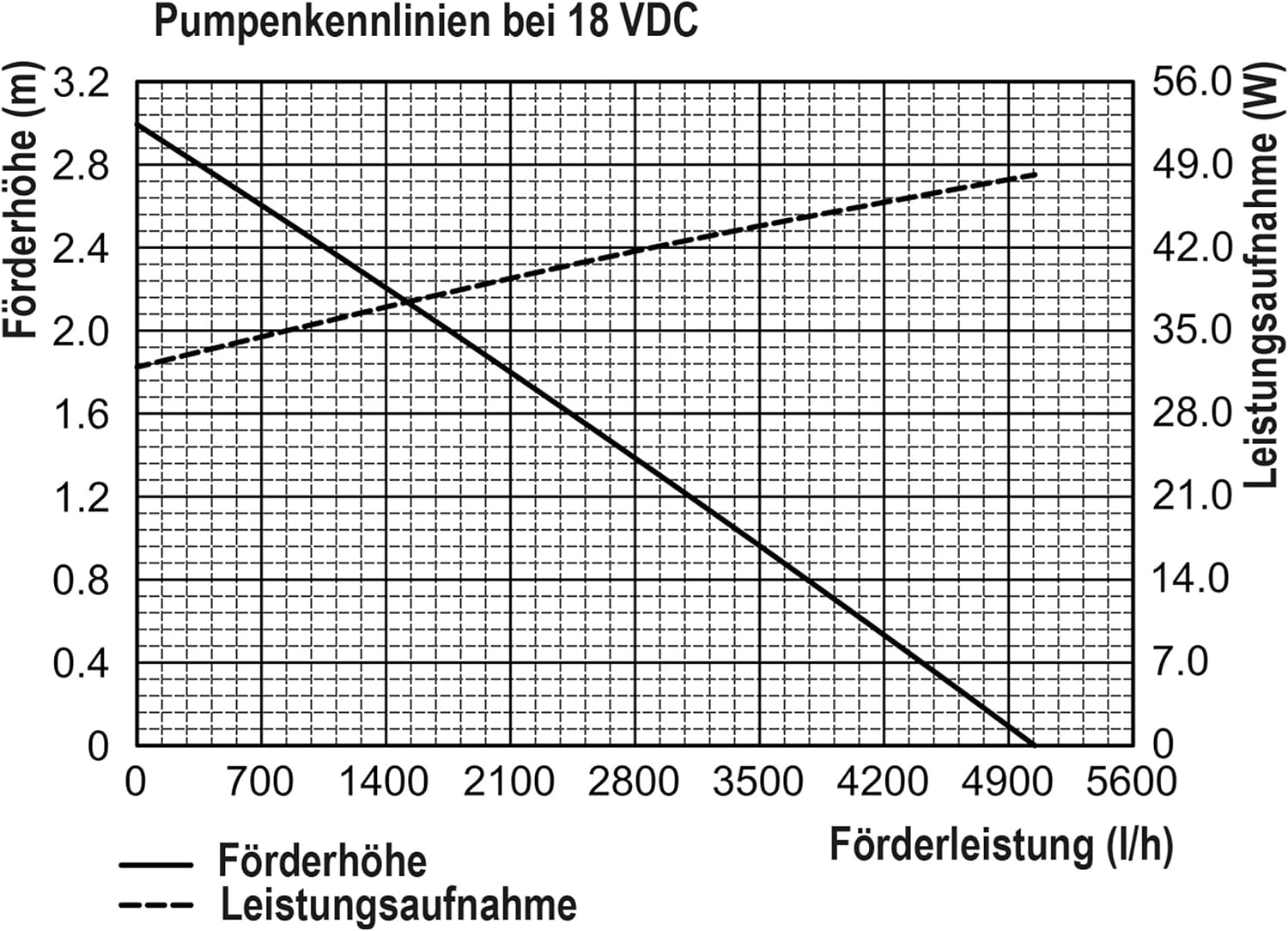 esotec Solar Teichpumpe 5000 l/h mit 3x50W Solarmodul – Solarbrunnen für Gartenteich & Wasserspiel – Direktbetrieb, 3 Düsen 101919 — Ansicht 3