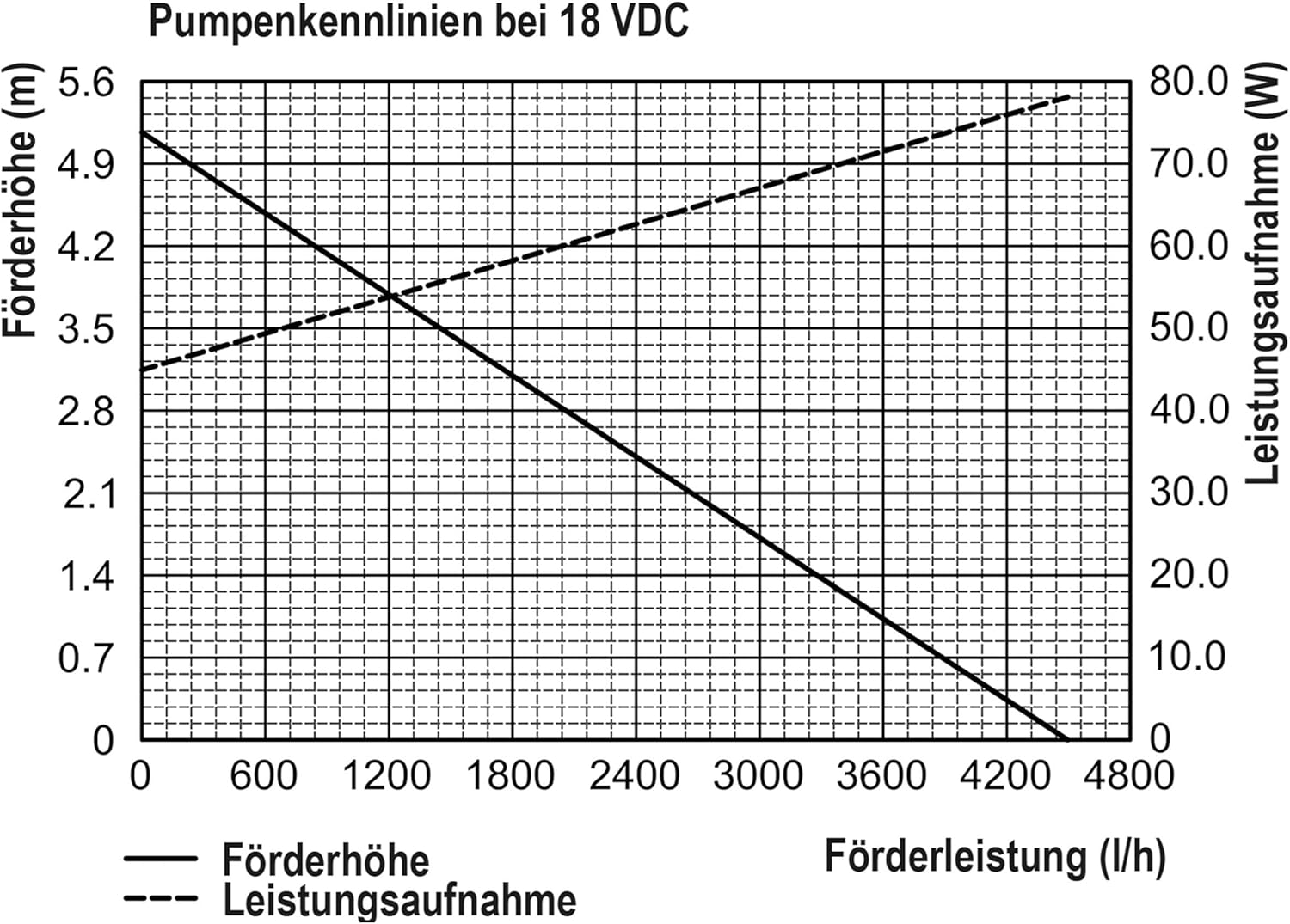 esotec Solar Teichpumpenset 150/4300, Solar Springbrunnen 4300 l/h, Teichpumpe mit 150 Wp Solaranlage, Fontäne IP68 für Teiche über 3000 l 101570 — Ansicht 3