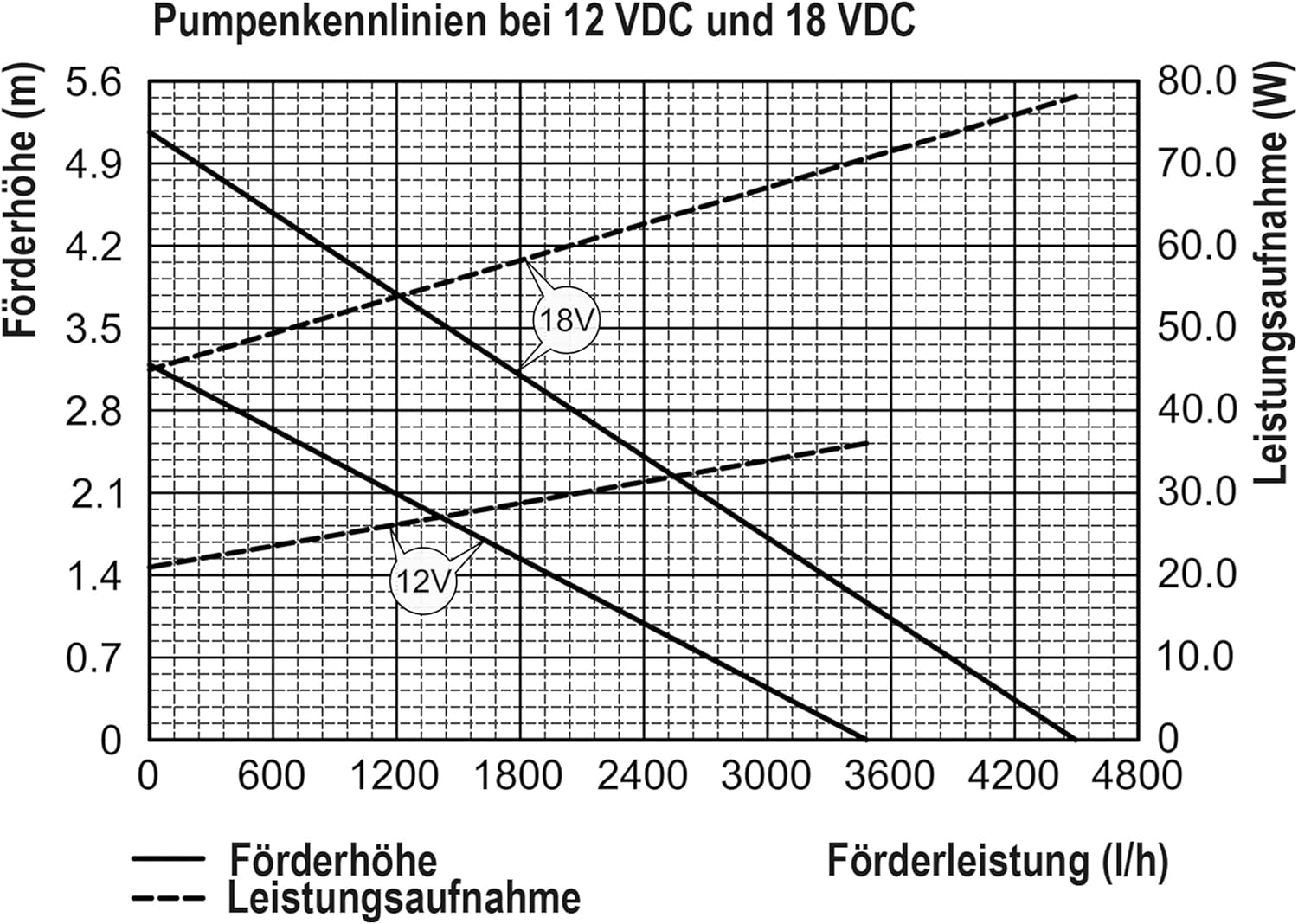 esotec Teichpumpe Fountain 3300/4300 mit Sprinklerset, Springbrunnenpumpe 4300 l/h, Teichpumpe mit 3 Fontänenaufsätzen, Wasserspielpumpe 101560 — Ansicht 3